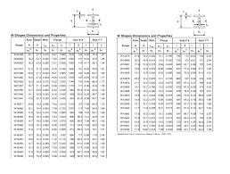Solved W Shapes Dimensions And Properties W Shapes Dimens
