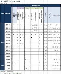 Tv Size To Distance Calculator And Science Pertaining To