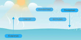 We did not find results for: Jelaskan Pengertian Dari Evaporasi Kondensasi Da