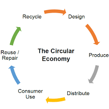 This paraphrase tool multi lingual makes plagiarism free text. Study On Epr S Effect On Packaging Prices What You Can And Can T Do With Data Advanced Waste Solutions