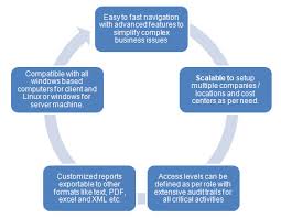 Before you start, make sure you have your items that you. Free Accounting And Inventory System With Webtech Esd