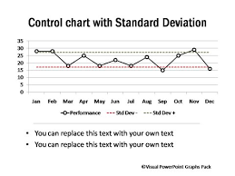 Project Management Charts