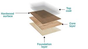 Engineered wood flooring a strong and highly durable hybrid of different layered materials that's been specifically designed to outperform its natural counterpart. Engineered Hardwood Flooring Explained Forestry Timber