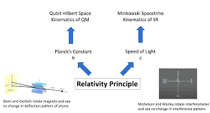 The judges of the court of appeal are the lord chief justice, the master of the rolls, the president of the queen's bench division, the president of. Entropy Free Full Text Beyond Causal Explanation Einstein S Principle Not Reichenbach S Html