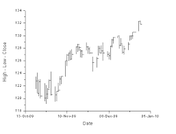 Help Online Origin Help High Low Close Charts