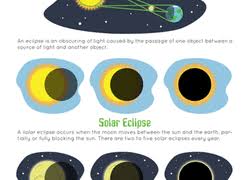 Science Worksheets Education Com Solar And Lunar Eclipse Earth And Space Science Lunar Eclipse