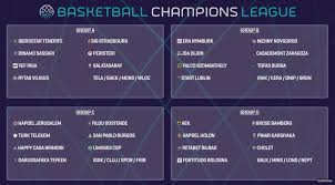 Το μεσημέρι η κλήρωση της β. Bcl 2020 21 Regular Season And Qualification Rounds Draw Eurohoops