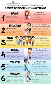 In this course, you will understand the various functions and techniques that you can use to maintain the interest of your students and to motivate them. Train The Trainer Courses At Cts College