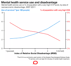 When Its Easier To Get Meds Than Therapy How Poverty Makes