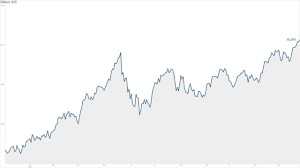 Japan Index Posts Crazy 57 Rise In 2013