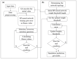 Materials Free Full Text Calibration And Verification Of