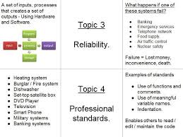 Pin On Secondary Gcse Computer Science Revision