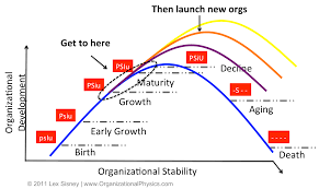 Lifecycle Strategy Product Market Execution Fit