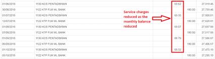 How can i check my ptptn loan balance? Ptptn This Is Why You Shouldn T Convert 3 Conventional To 1 Ujrah