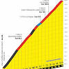 14 countries routes designed by tour de france experts kom and sprint challenge and much more! 1