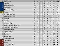 Liverpool vs mu, man city vs crystal palace. Lá»‹ch Thi Ä'áº¥u Bong Ä'a Anh Má»›i Nháº¥t Lá»‹ch Thi Ä'áº¥u Ngoáº¡i Háº¡ng Anh Hom Nay Ttvh Online