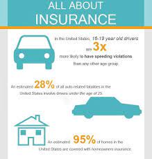 Pin By Hurul Comiccostum On Comiccostum Car Insurance This Is Us Quotes All About Insurance