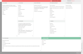 Kfc Business Model Canvas Business Model Canvas Business Model Canvas Examples Business Canvas