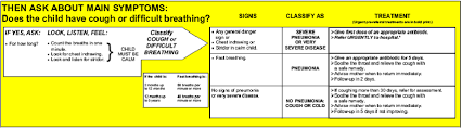 Imci Flowchart For Child With Cough Or Difficulty Breathing