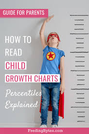 how to read child growth charts percentiles explained