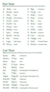 Baby Name Generator Irish Babyname Namegenerator Juegos De Nombres Generador De Nombres Nombres
