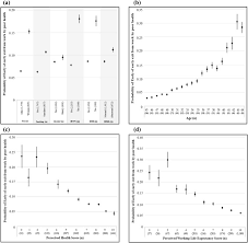 Dalam penilaian maturitas neuromuscular pada bayi baru lahir menggunakan sekala ballard 6 tanda kematangan neuromuscular. Predictors And Estimation Of Risk For Early Exit From Working Life By Poor Health Among Middle And Older Aged Workers In Korea Scientific Reports