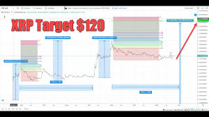 Ripple Xrp Price Prediction 2021 2022 2023 Xrp Analysis In The Next Bull Market Youtube
