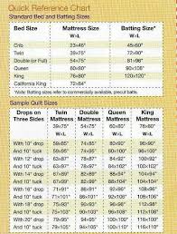 Standard Bed And Batting Sizes Quilt Sizes Quilt Size