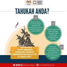 Check spelling or type a new query. Kementerian Perpaduan Negara On Twitter Tiga Fakta Menarik Disebalik Sejarah Kemerdekaan Malaysia Pada 31 Ogos 1957 Staysafestayunited Lindungdirilindungsemua Menangbersama Https T Co Od25nv9pzx