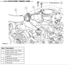 I took it to a buddy of mine and he said it was the thermostat, that it was stuck open (vehicle ran great but never warmed up), so we replaced it. Thermostat Replace 2005 Ford Escape 2 3 Fixya