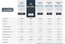 Sementara itu, domain berfungsi sebagai alamatnya. Perbedaan Domain Dan Hosting Yang Jarang Diketahui Pemula Indoworx