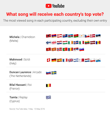 Måneskin, representing italy, have won the 65th eurovision song contest, which was held in rotterdam on saturday night. Eurovision Song Contest 2019 Alle Songs Alle Infos
