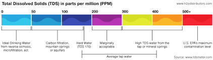 Hm Digital Testing Equipment H2o Distributors