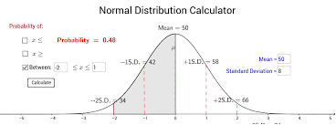 Normal Distribution Calculator Geogebra