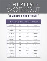 3 Elliptical Workouts For Weight Loss Get Healthy U