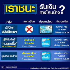 ทำความเข้าใจ เราชนะ ถึงการลงทะเบียน www.เราชนะ.com เผยรายละเอียดสำคัญ ข้อมูลที่ต้องใช้สำหรับคัดกรองการรับเงิน 7 พันบาท กระทรวงการคลังยืนยัน. Ao7 Feopg0q9um