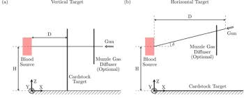 Physicists Now Have Even Better Models For Blood Spatter