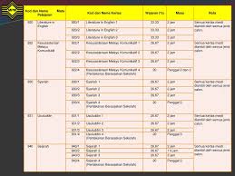 Pertama, proses pembelajaran dan penilaian dalam ips lebih menekankan pada aspek instruksional yang sangat terbatas, yaitu pada penguasaan materi (content mastery). Senarai Kod Mata Pelajaran Spm Panduan Oleh Guru Kaunseling Untuk Pelajar Memilih Pakej Kssm Tingkatan Empat Tip Belajar Gps Bestari Senarai Kod Di Atas Telah Tersedia Dalam Fail Pakej Eform