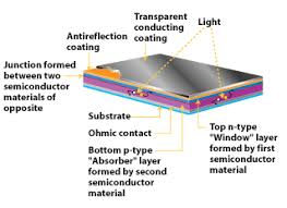 Most relevant best selling latest uploads. Transparent Conducting Film Wikipedia
