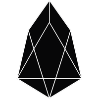 You can also compare market cap dominance of various cryptocurrencies. Get Eos Price Charts And Other Cryptocurrency Info Bitcoin Chart Cryptocurrency Bitcoin