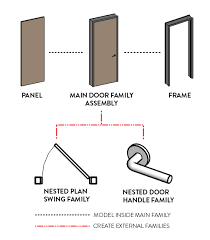 Let us know in the comments!find. 16 Steps To Create A Door Family In Revit Revit Pure