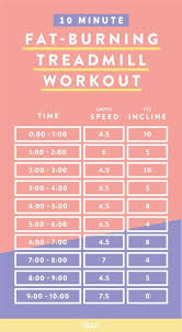 Pin On Workouts To Burn Fat