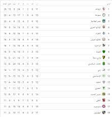 ترتيب هدافي الدوري المصري الممتاز بعد مباراة الأهلي وبيراميدز Ø¬Ø¯ÙˆÙ„ ØªØ±ØªÙŠØ¨ ÙØ±Ù‚ Ø§Ù„Ø¯ÙˆØ±Ù‰ Ø§Ù„Ù…ØµØ±Ù‰ Ø¨Ø¹Ø¯ Ù…Ø¨Ø§Ø±ÙŠØ§Øª Ø§Ù„ÙŠÙˆÙ… Ø§Ù„Ø§Ø­Ø¯ 11 11 2018 Ø§Ù„ÙŠÙˆÙ… Ø§Ù„Ø³Ø§Ø¨Ø¹