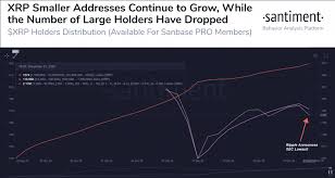 Will Xrp Reach 10000