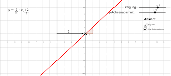 Funktionsgleichungen mit punkt und steigung bestimmen funktionsgleichungen mit hilfe von zwei punkten bestimmen Parameter Linearer Funktionen Geogebra