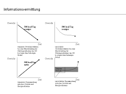 Nun, will ich wissen, ob jemand von euch erfahrung mit ~500 kcal. Fallbeispiel Petra 14 Jahre Berweisung Durch Kinder Und