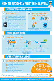 Check spelling or type a new query. Become A Pilot In Malaysia In 2021 Eligibility Cost Tips Aviationfly