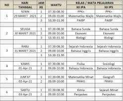 Soal ujian sekolah fisika sma 2021. Jadwal Ujian Sekolah Tulis Sman Rancakalong Tahun 2021 Sman Rancakalong
