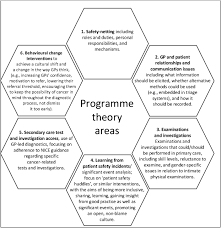 Sensual, passionate, and super in tune with their bodies, cancers are highly attuned to love and physical sensation—as long as they can trust enough to let down their barriers and allow another person into their world. Thinkcancer The Multi Method Development Of A Complex Behaviour Change Intervention To Improve The Early Diagnosis Of Cancer In Primary Care Medrxiv