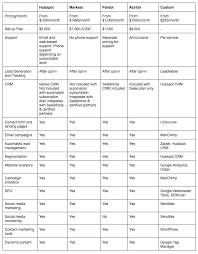 competitive pricing analysis a cornerstone of saas pricing